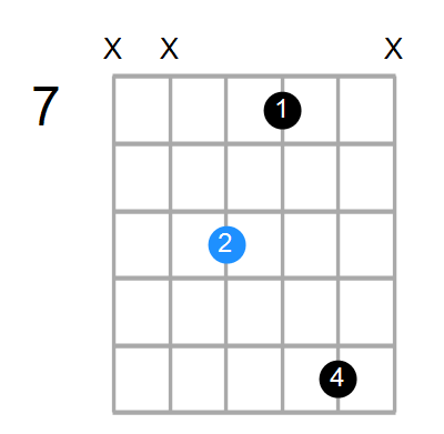 BmMaj7 Chord